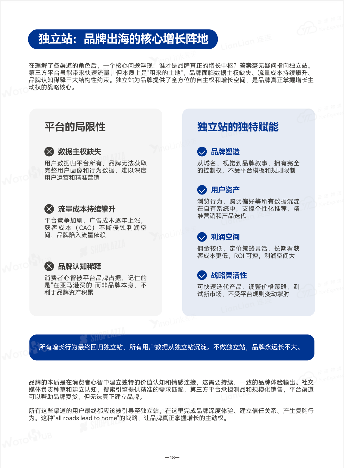 独立站 品牌出海的核心增长阵地