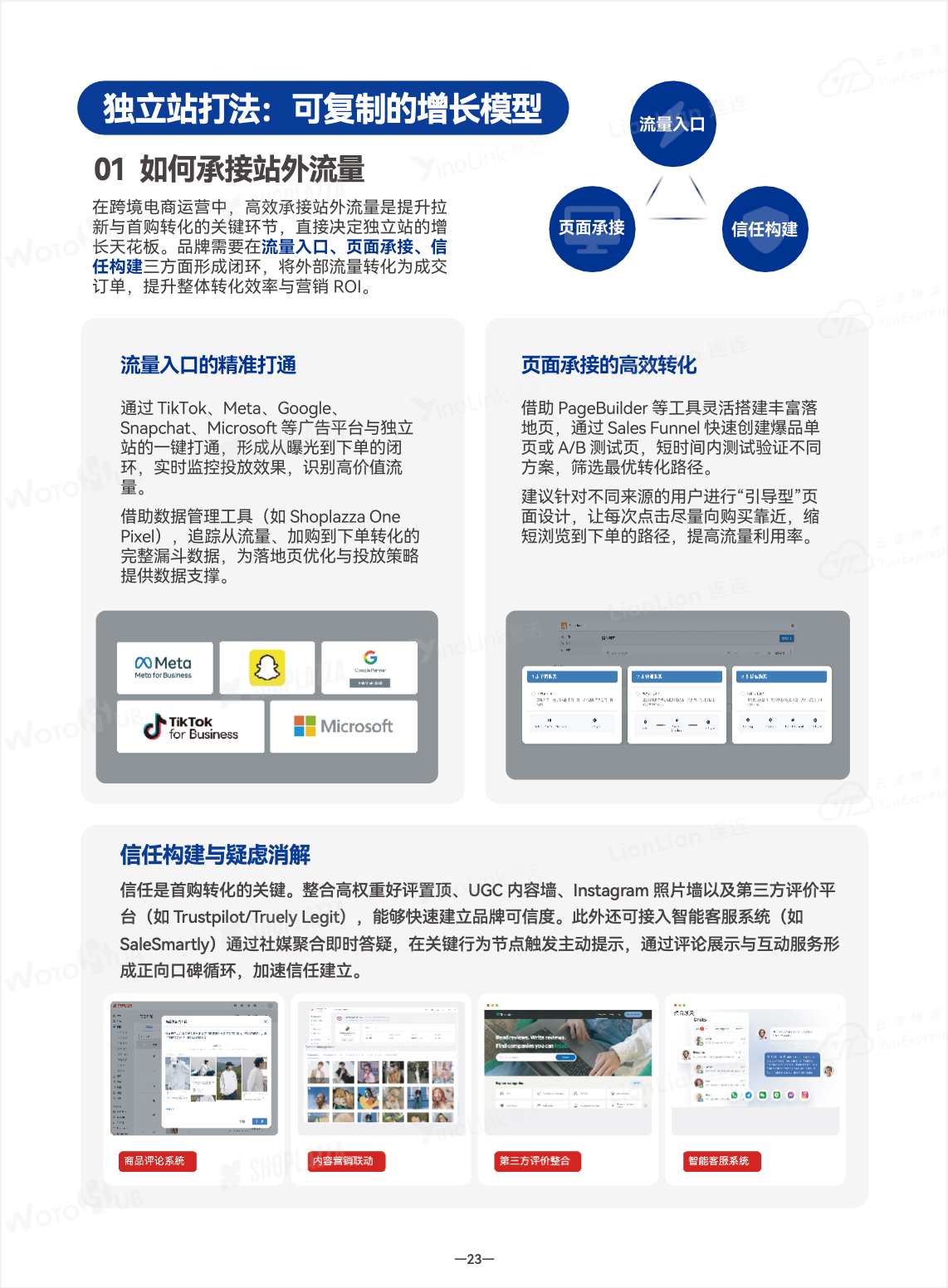 独立站打法 可复制的增长模型