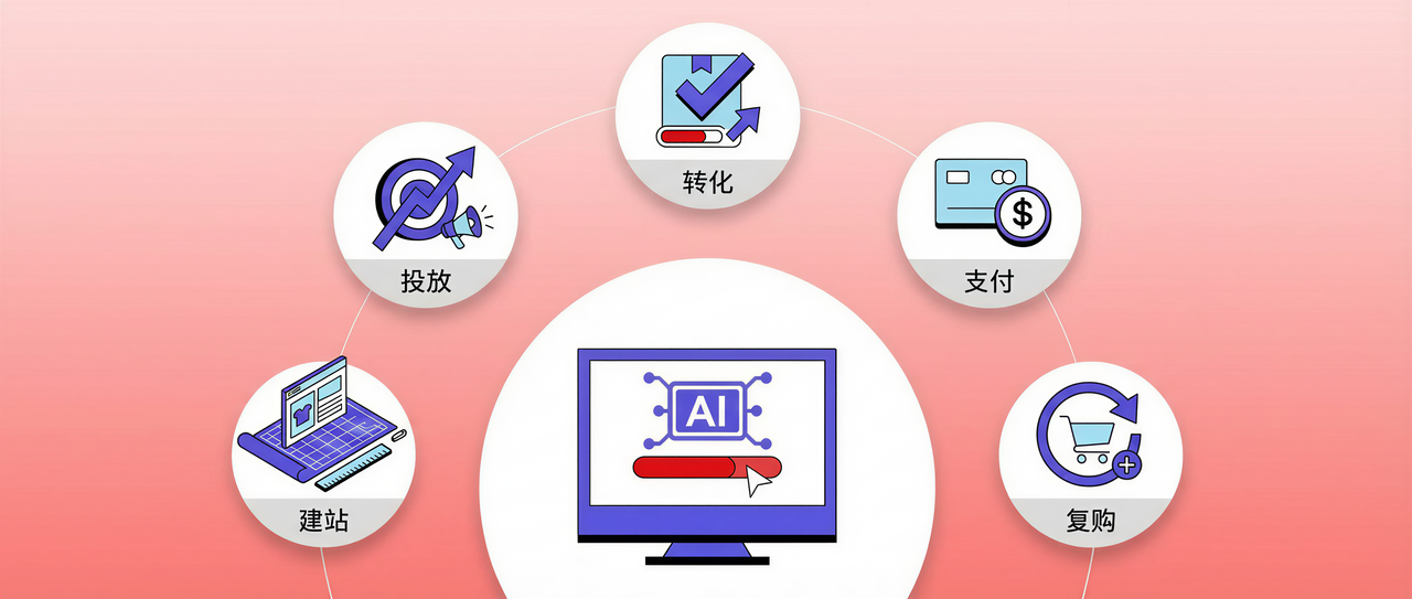 店匠Shoplazza 全链路 AI 解决方案