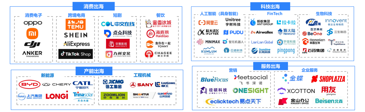 店匠Shoplazza 入选“服务出海”代表案例