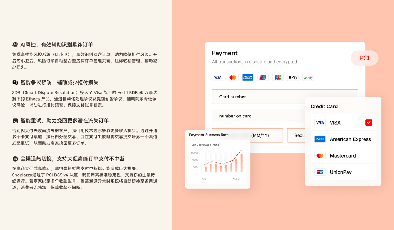 「Shoplazza Payments」自有支付解决方案