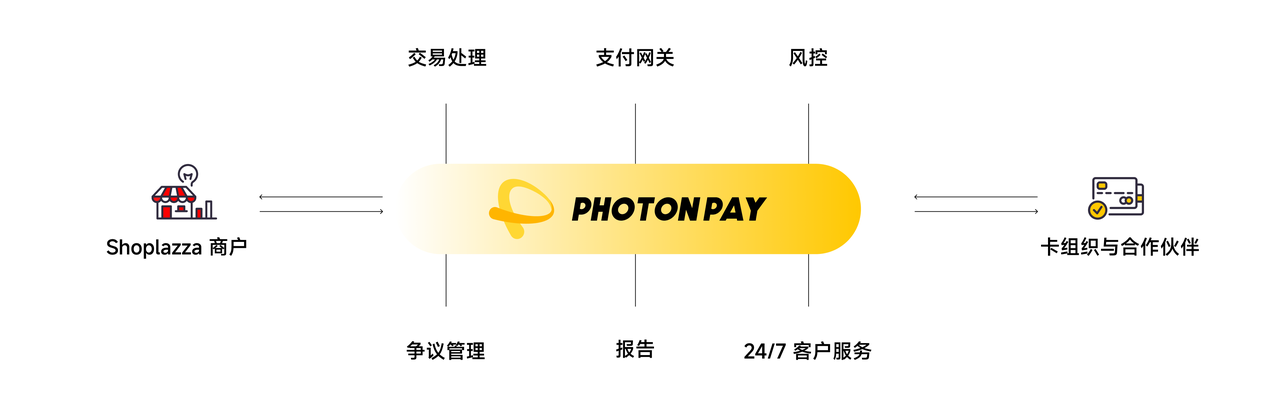 支付 AI 智能风控