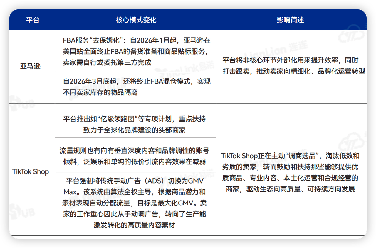 不同电商平台的模式 不同电商平台的模式