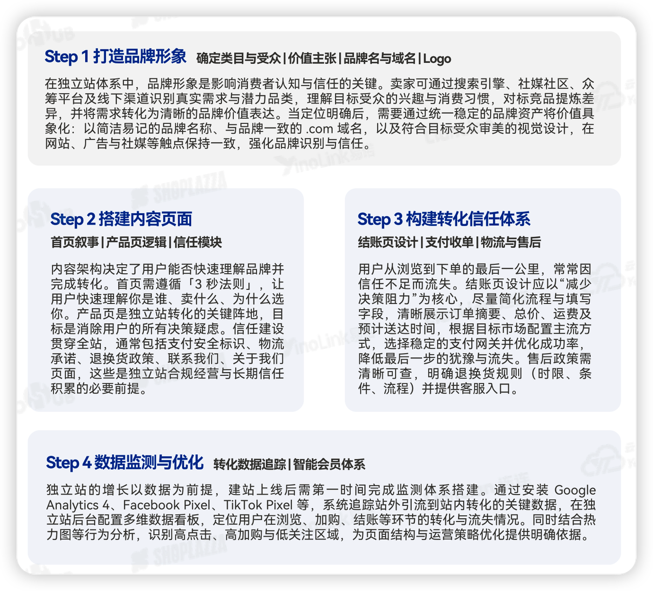 标准化建站流程 标准化建站流程