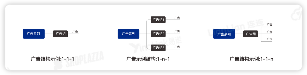 付费广告 付费广告