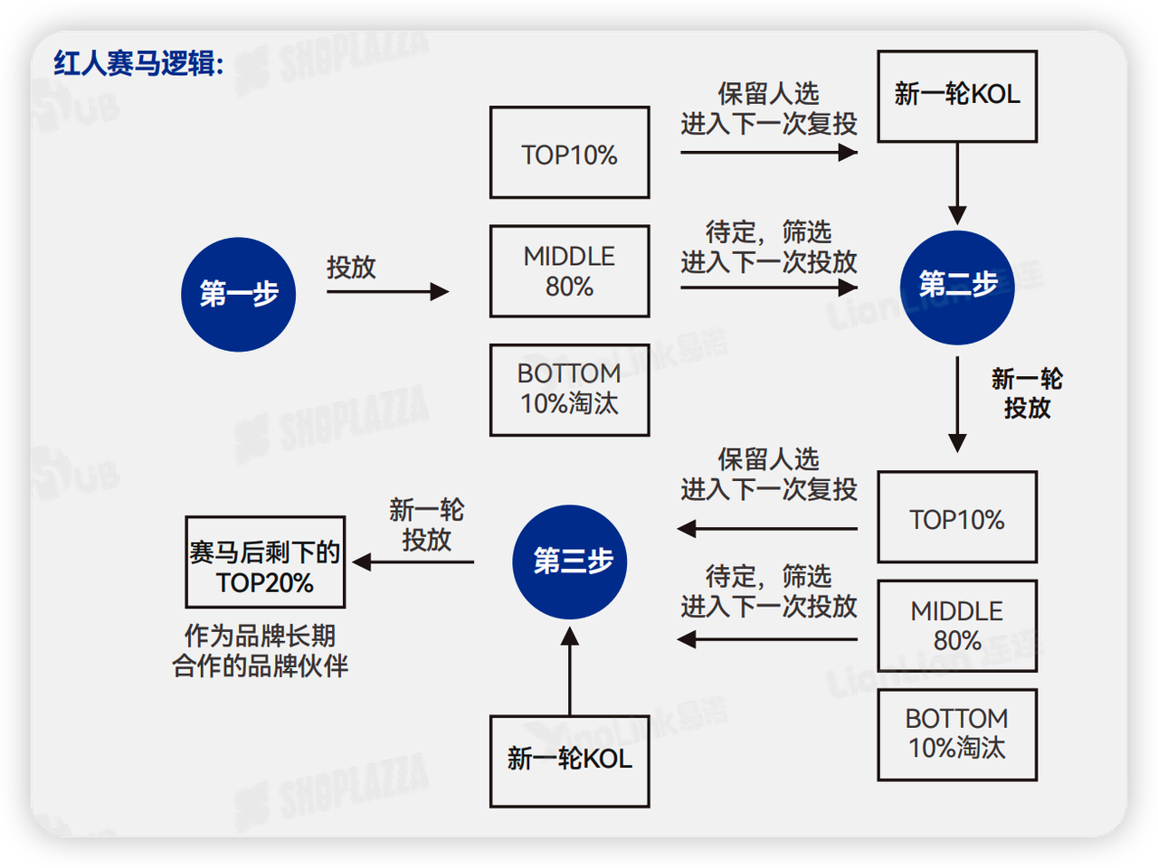 红人赛马逻辑 红人赛马逻辑