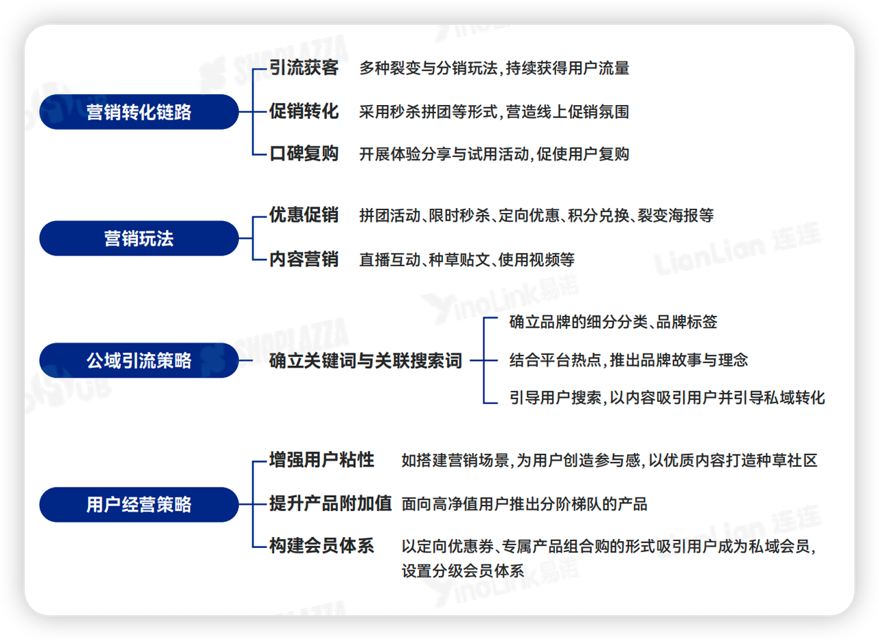 私域流量沉淀 私域流量沉淀