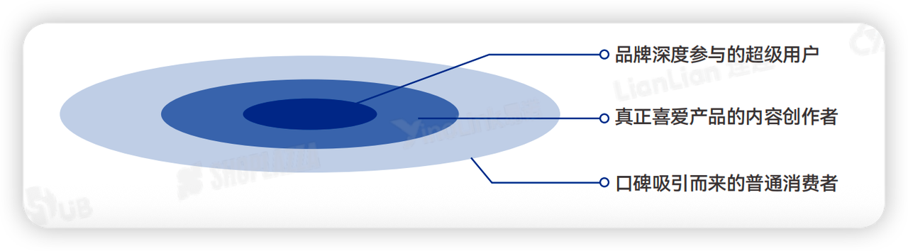 口碑营销 口碑营销