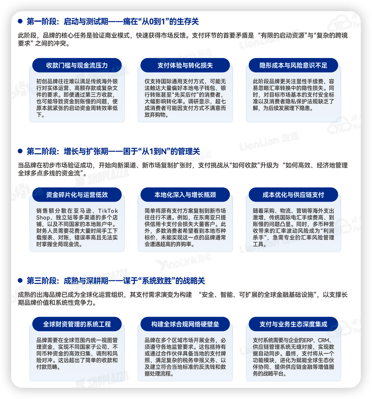 品牌出海支付解决方案 品牌出海支付解决方案