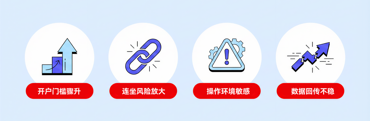独立站卖家面临的 4 个运营难题