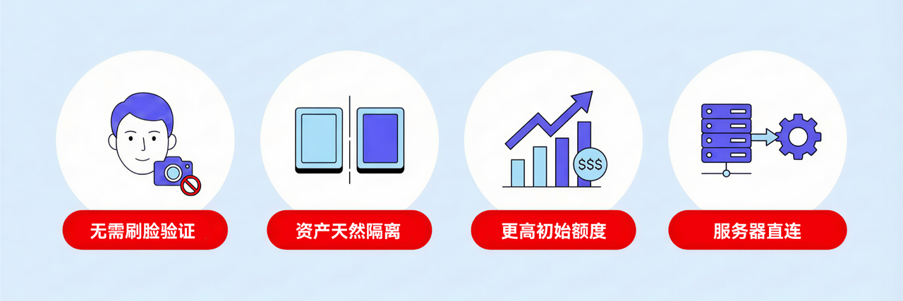 Two-Tier 账户架构