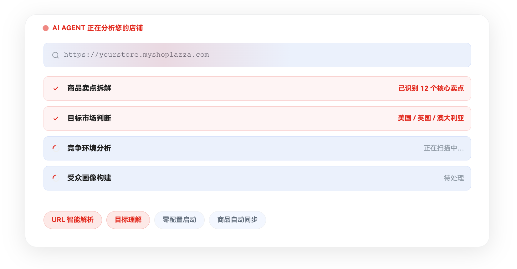 AdValet AI 驱动的广告投放工具