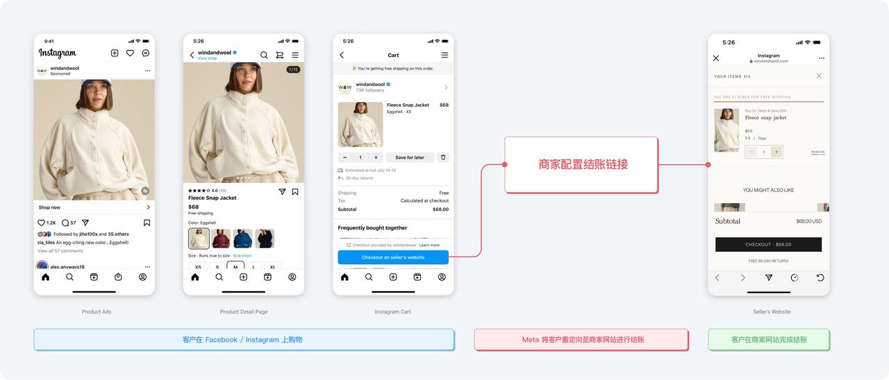 减少结账中途流失