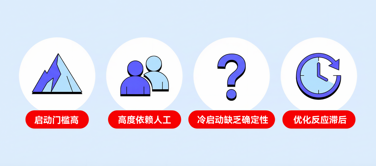 广告投放常见困难