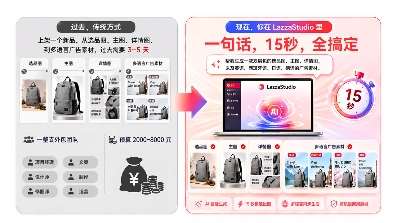 LazzaStudio AI 生图对比传统作图模式