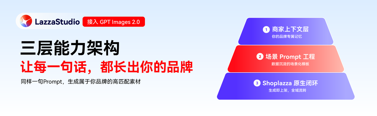 LazzaStudio 接入 GPT Images 2.0