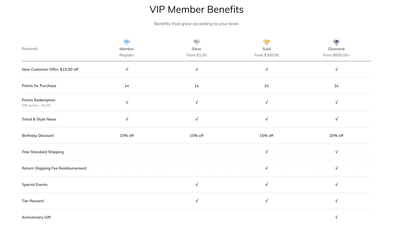 Jeulia 会员权益细节
