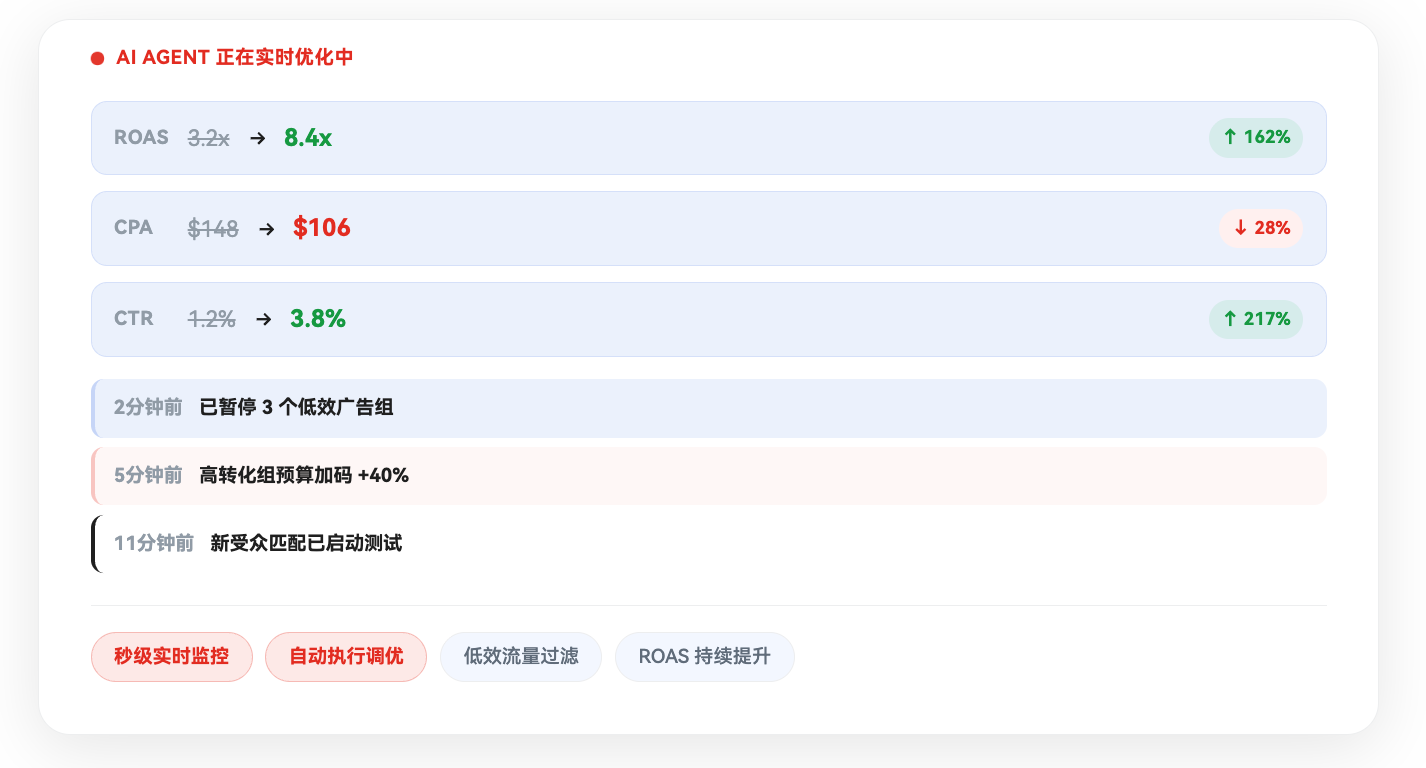 广告 AI Agent AdValet