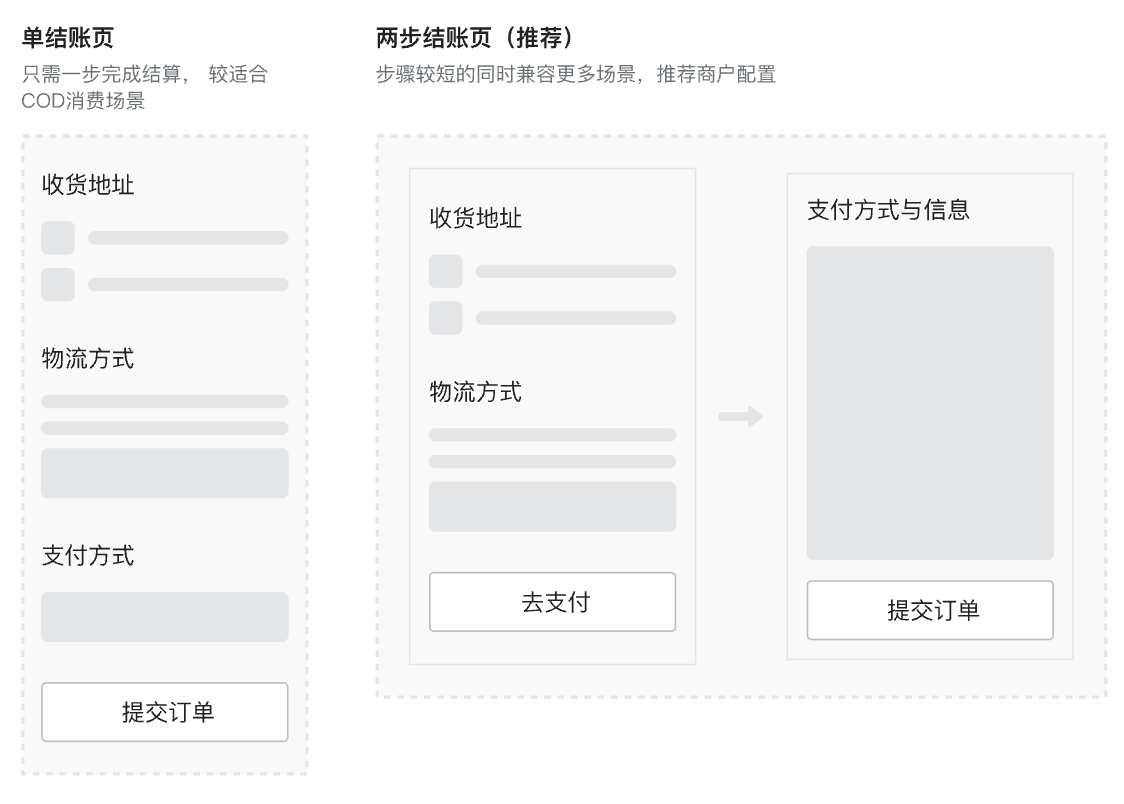 单结账页和两步结账页