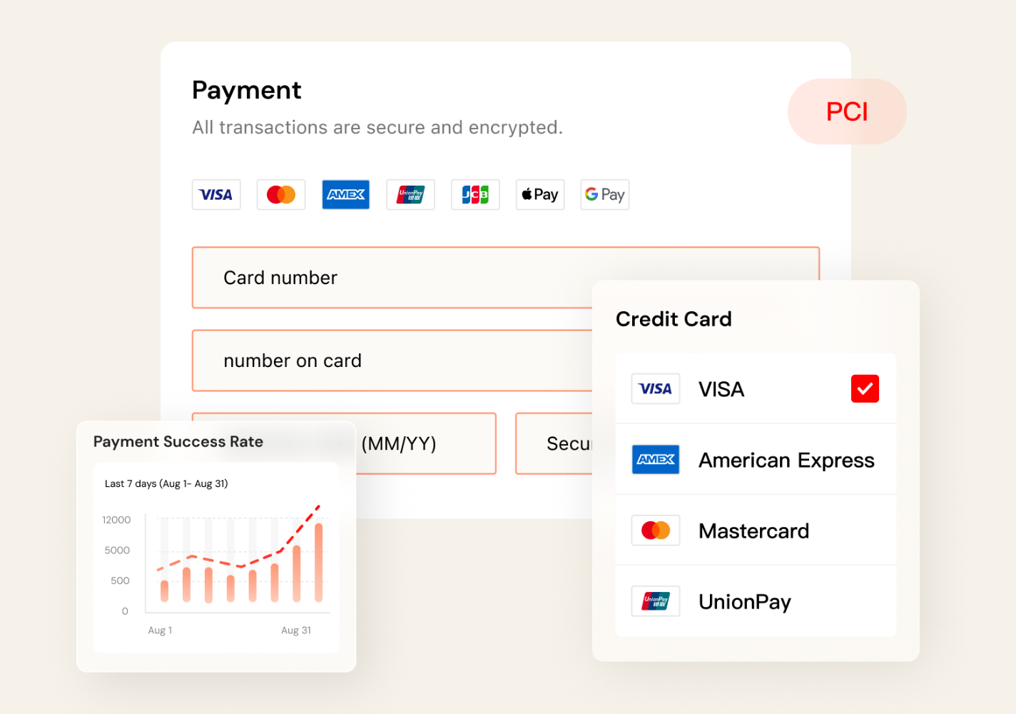 Shoplazza Payments 