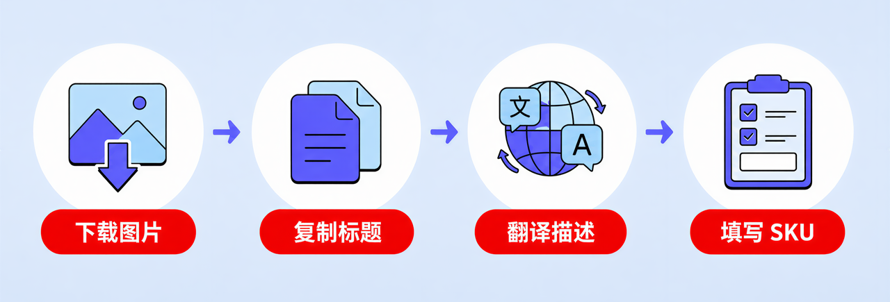 手动上传商品流程 手动上传商品流程