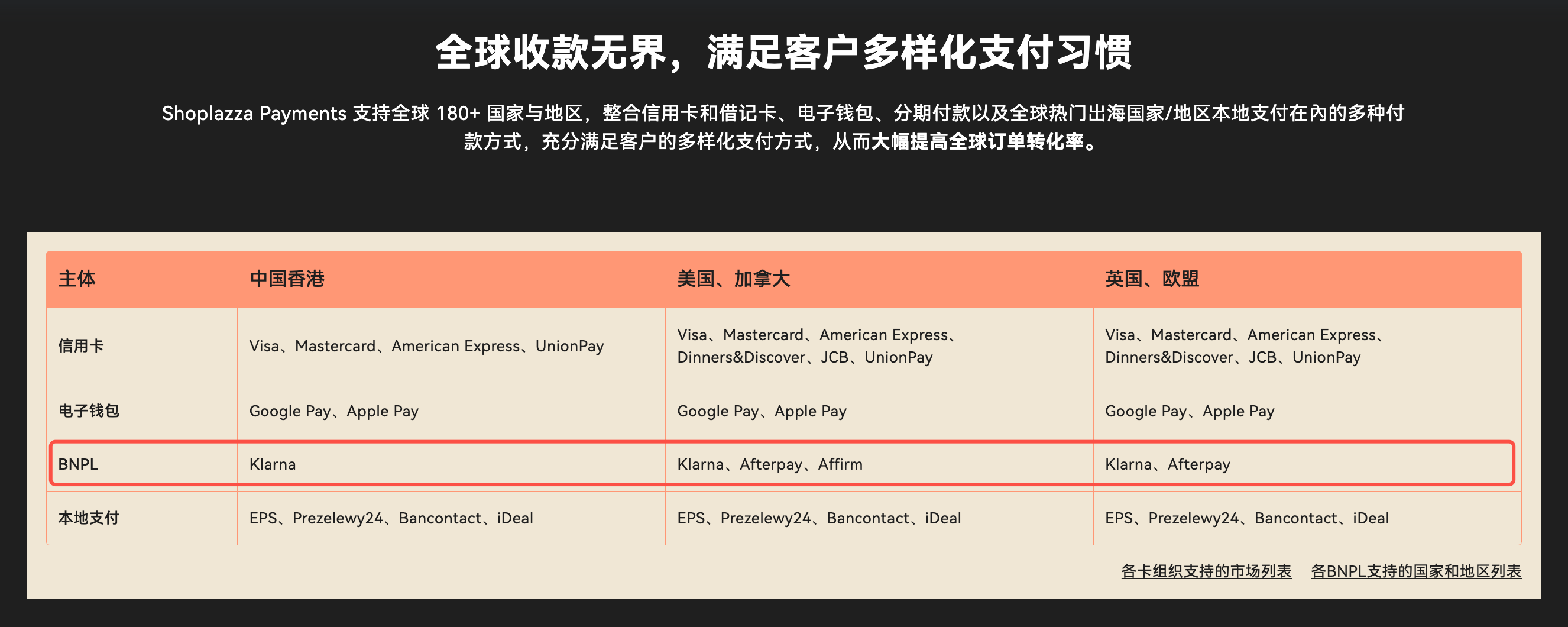 Shoplazza Payments Shoplazza Payments