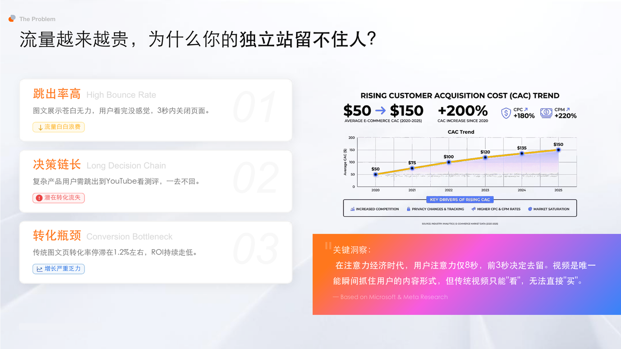 独立站留不住客户的原因
