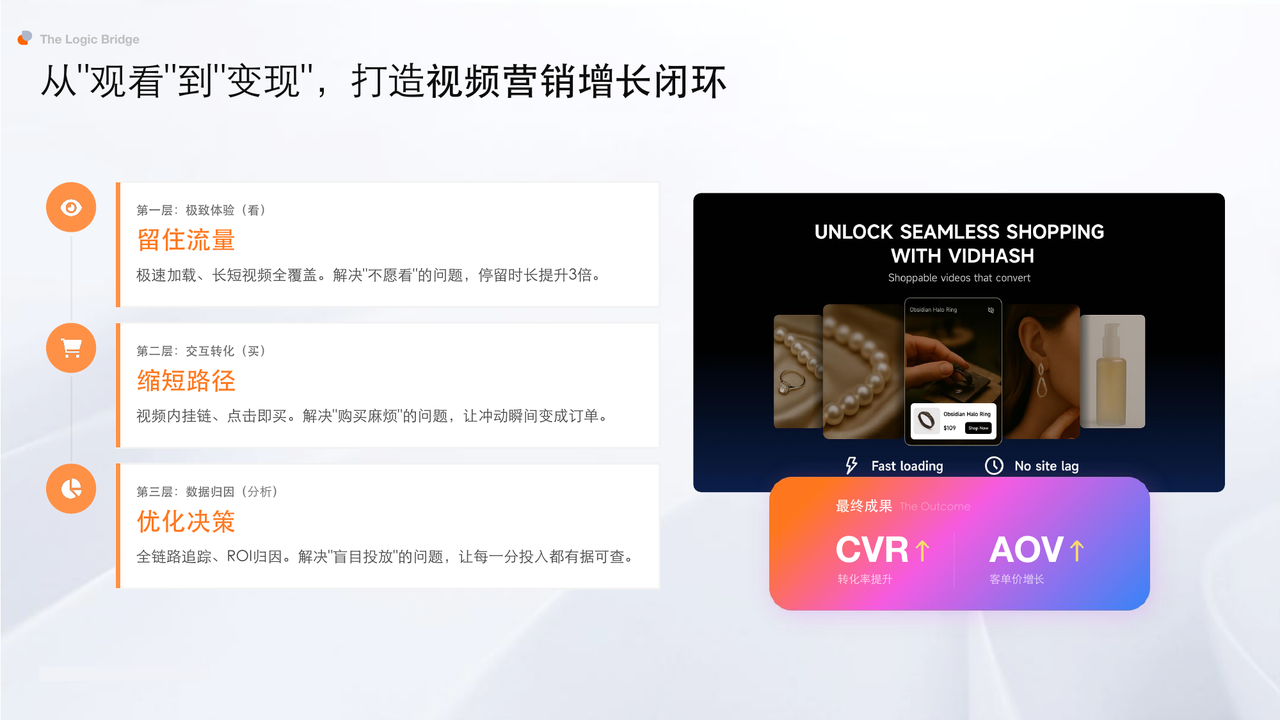 Vidhash 视频营销转化能力