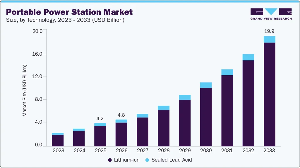 Grand View Research