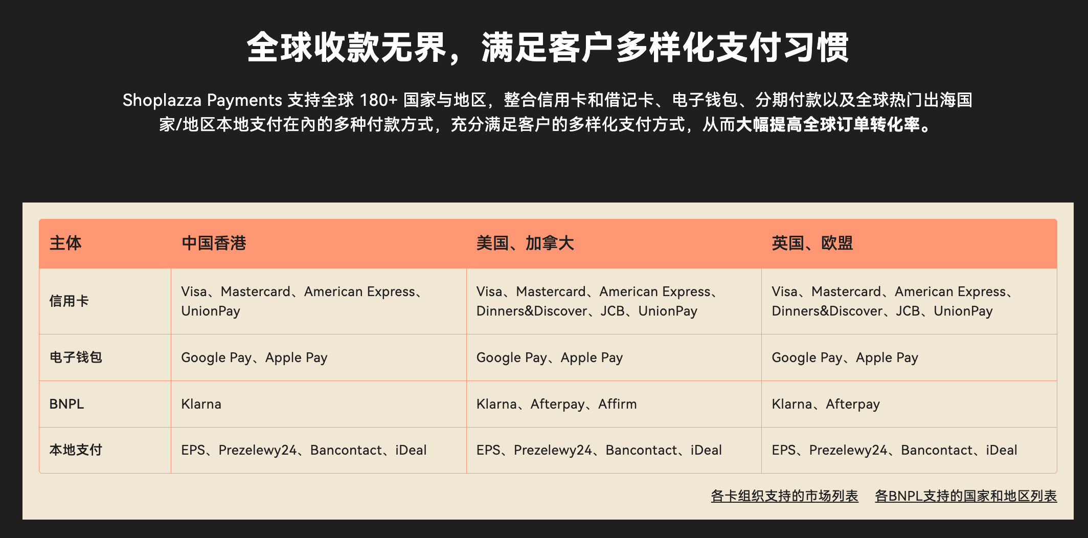 店匠 Shoplazza Payments