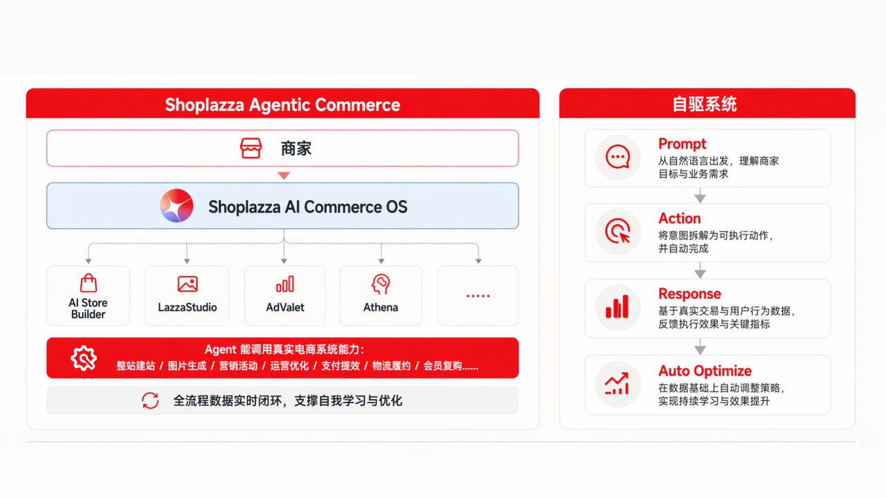 店匠Shoplazza AI Agent 产品