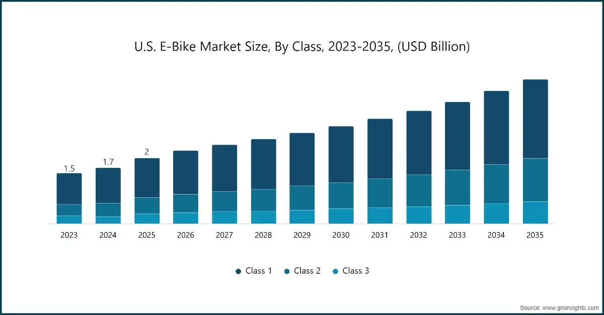 Global Market Insights