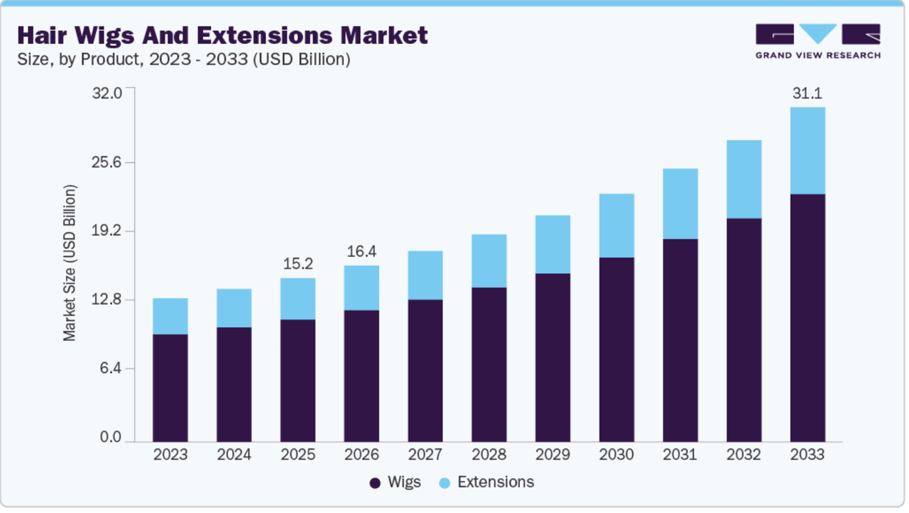 Grand View Research