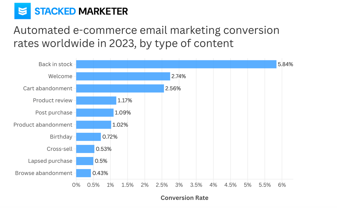 Stacked Marketer Stacked Marketer