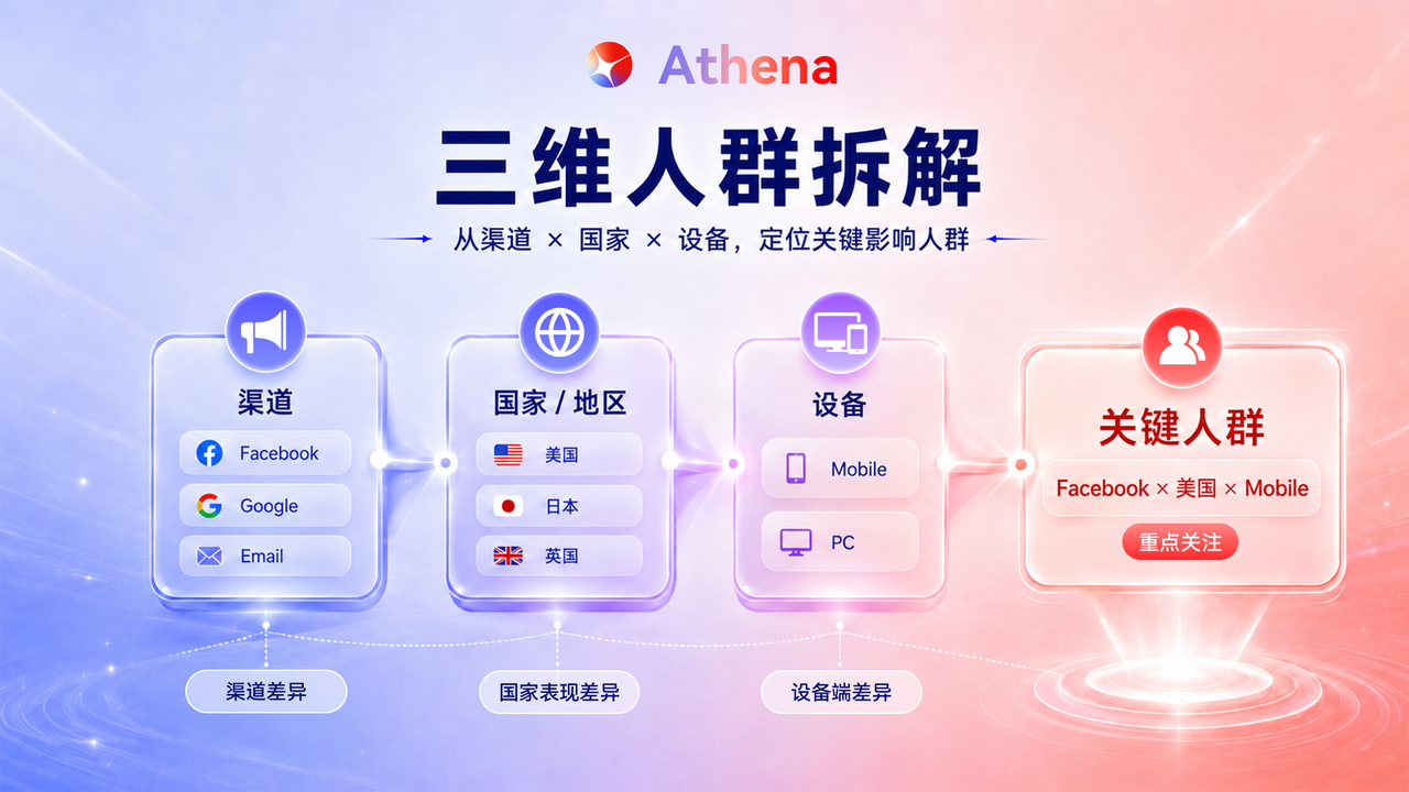 Athena 人群拆解 Athena 人群拆解