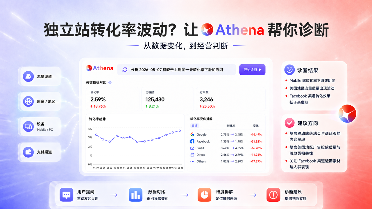 Athena AI 运营助手 Athena AI 运营助手