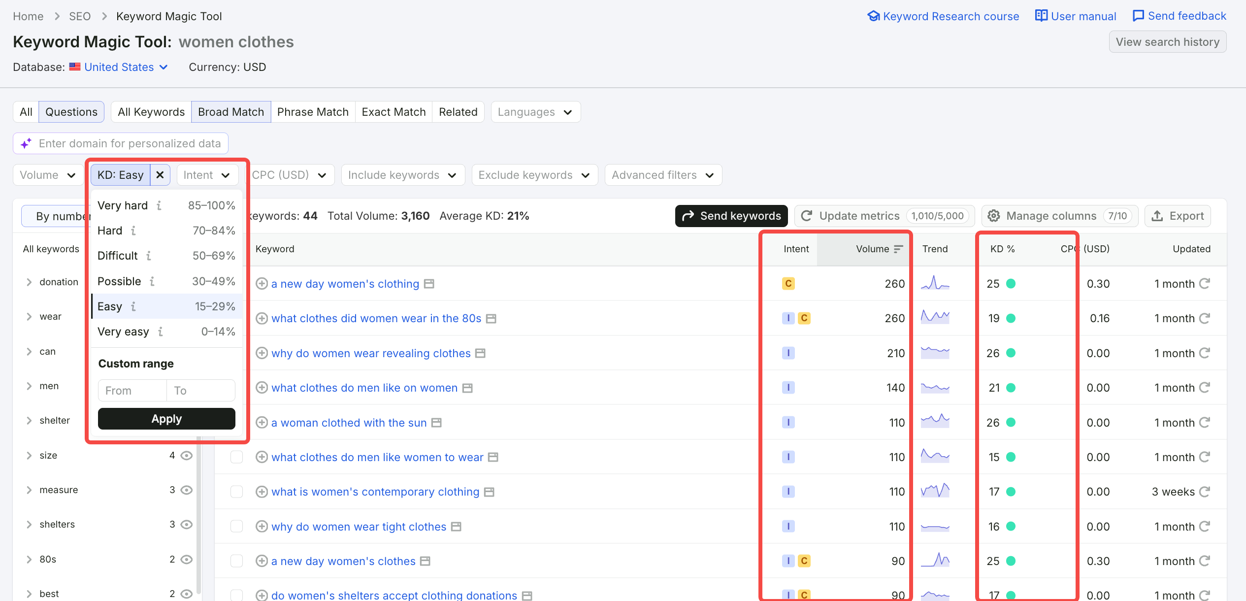 Semrush 关键词展示