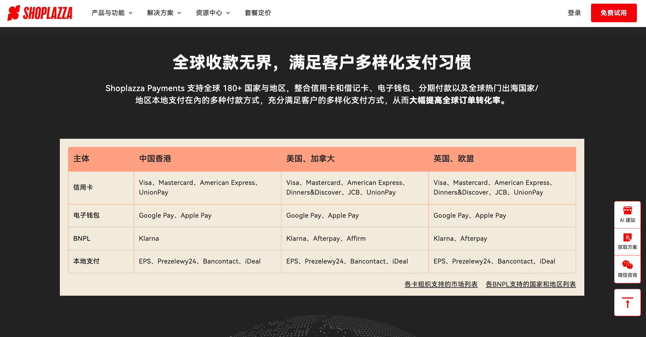 自有支付 Shoplazza Payments 自有支付 Shoplazza Payments