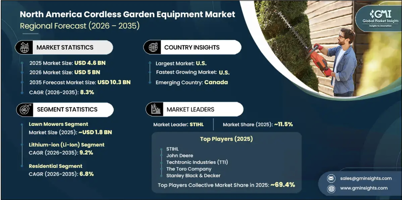 Global Market Insights Global Market Insights