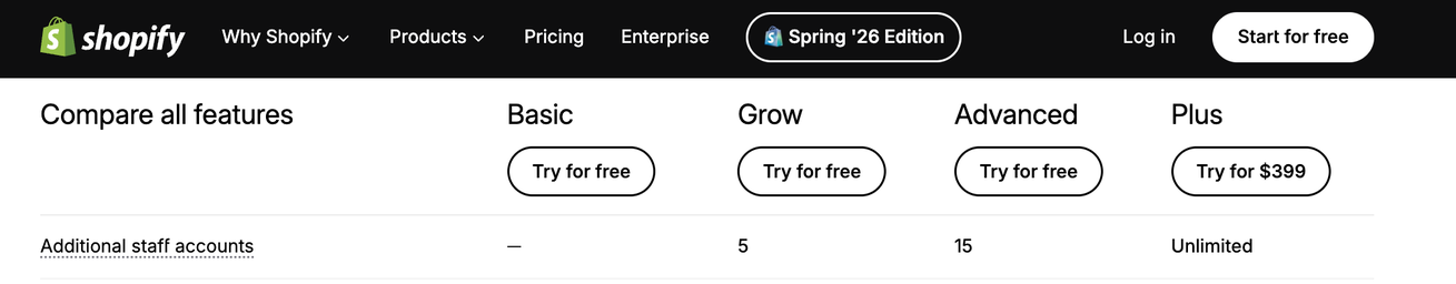 shopify 员工账号数量 shopify 员工账号数量