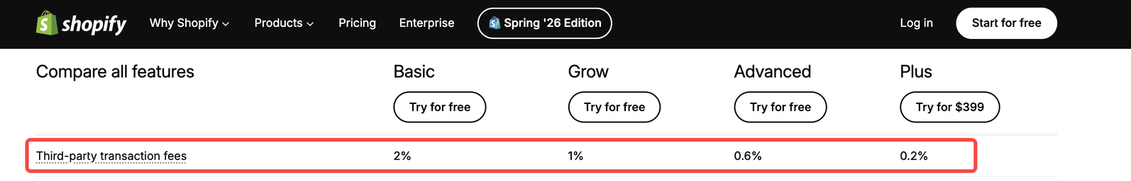 shopify 交易佣金 shopify 交易佣金