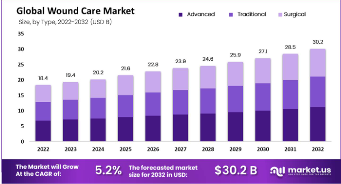 图源:Market.us Scoop 图源:Market.us Scoop