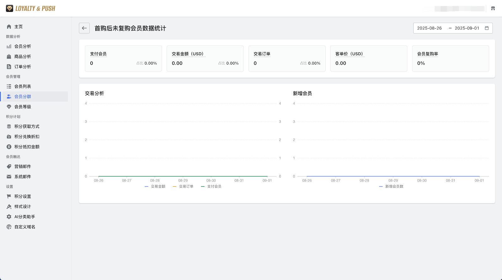 会员分群数据分析 会员分群数据分析