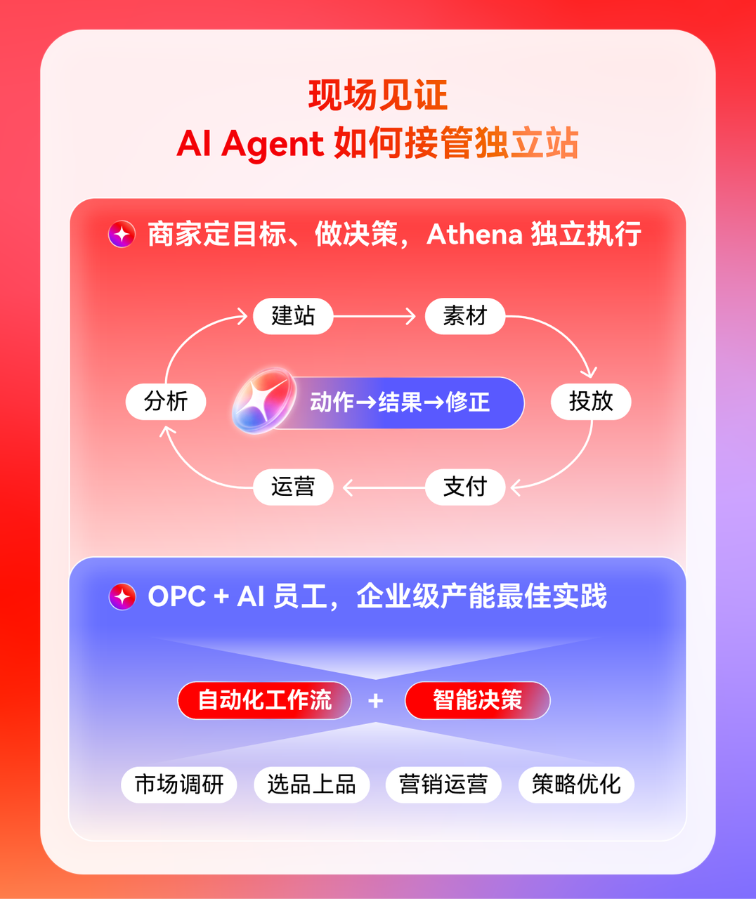 Shoplazza AI Agent 接管独立站运营