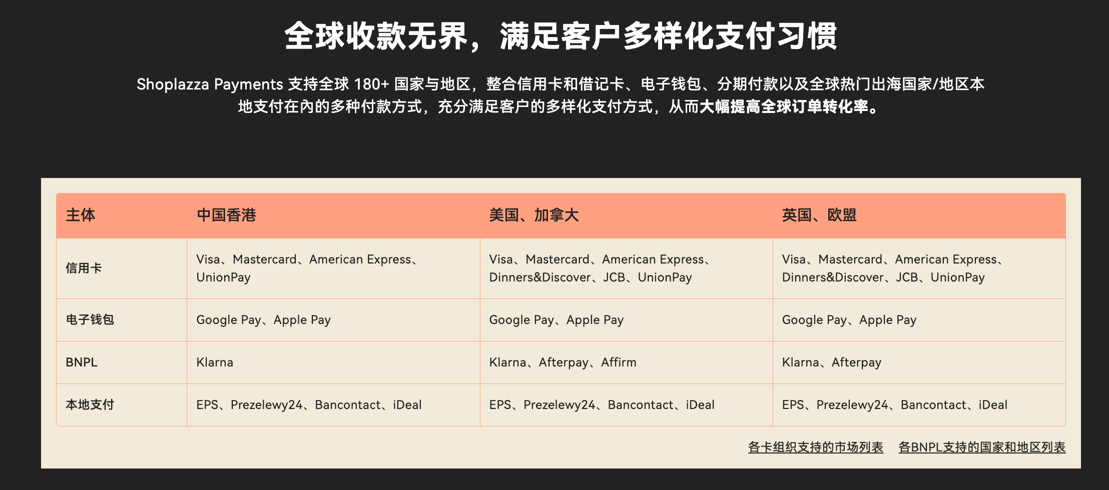 Shoplazza Payments Shoplazza Payments