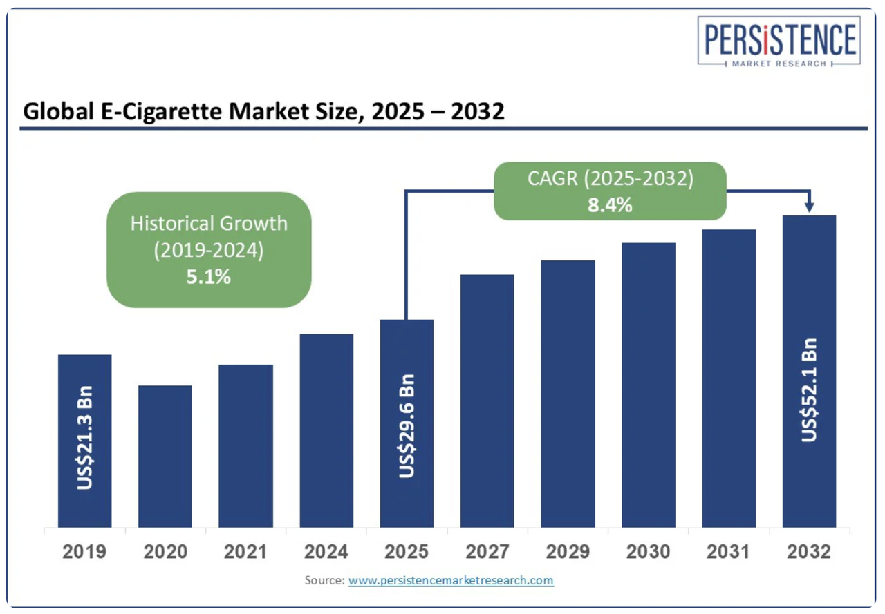 图源:persistence market research 图源:persistence market research