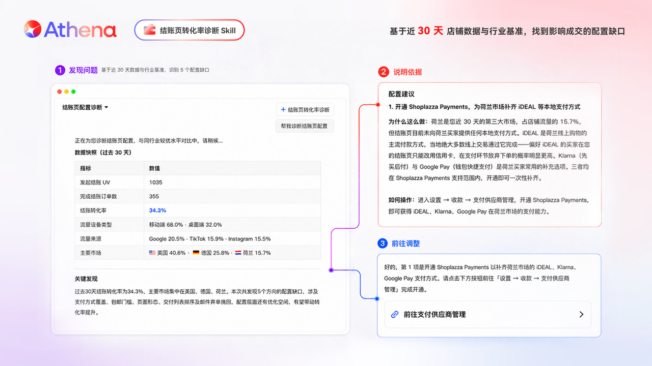Athena 结账页转化率诊断 Athena 结账页转化率诊断