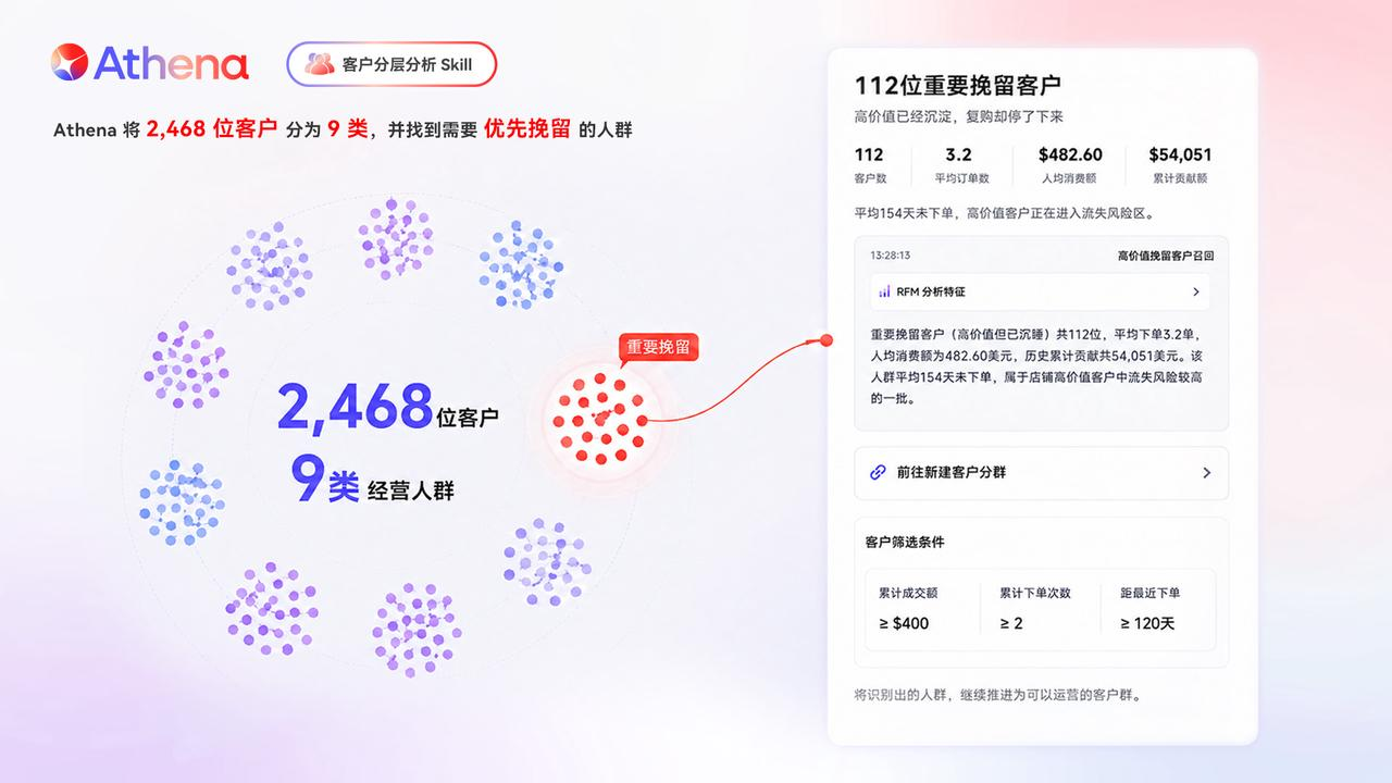 Athena 客户分层分析 Athena 客户分层分析