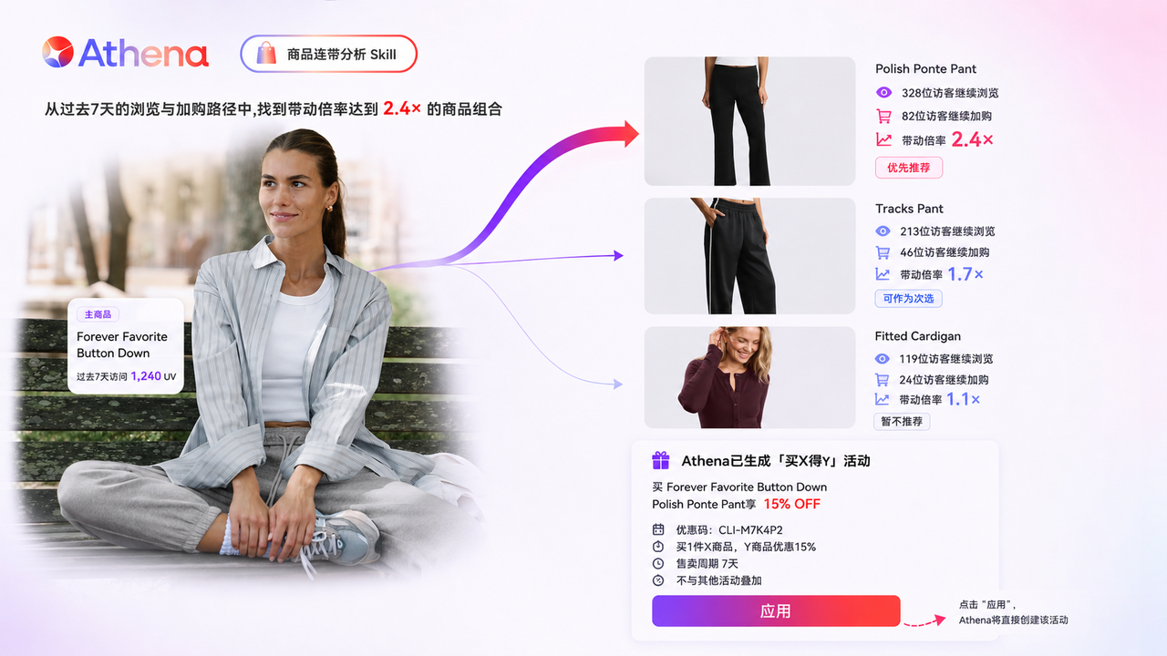 Athena 商品连带分析 Athena 商品连带分析