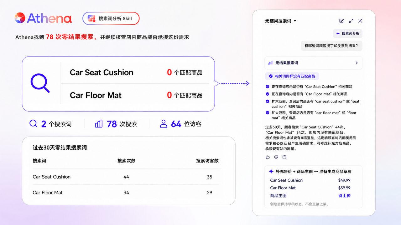 Athena 搜索词分析 Athena 搜索词分析